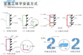 发光标识安装结构图解